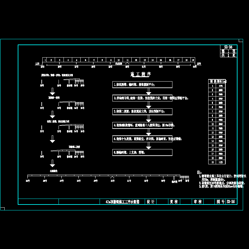 47m顶推梁施工工序示意图.dwg