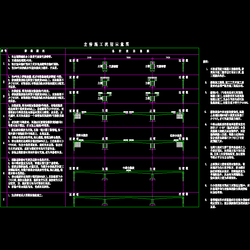 02 主桥箱梁施工流程图.dwg