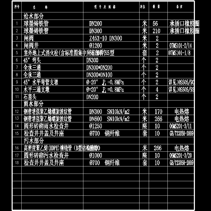 铁道南路-给排水材料表.dwg