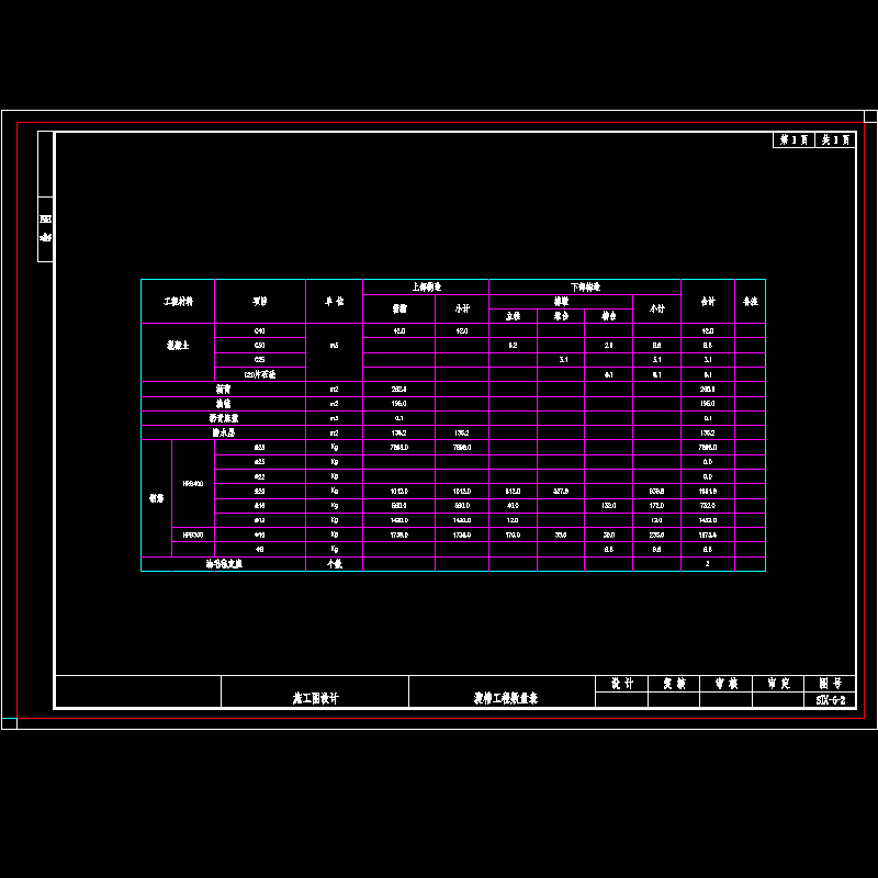 0工程量.dwg