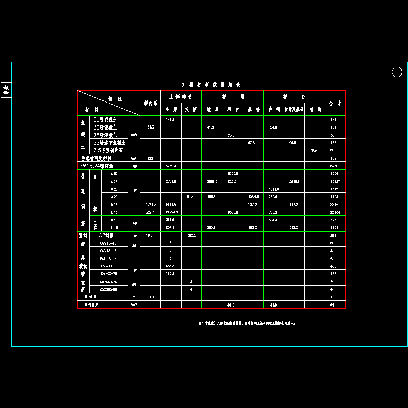 01数量表.dwg