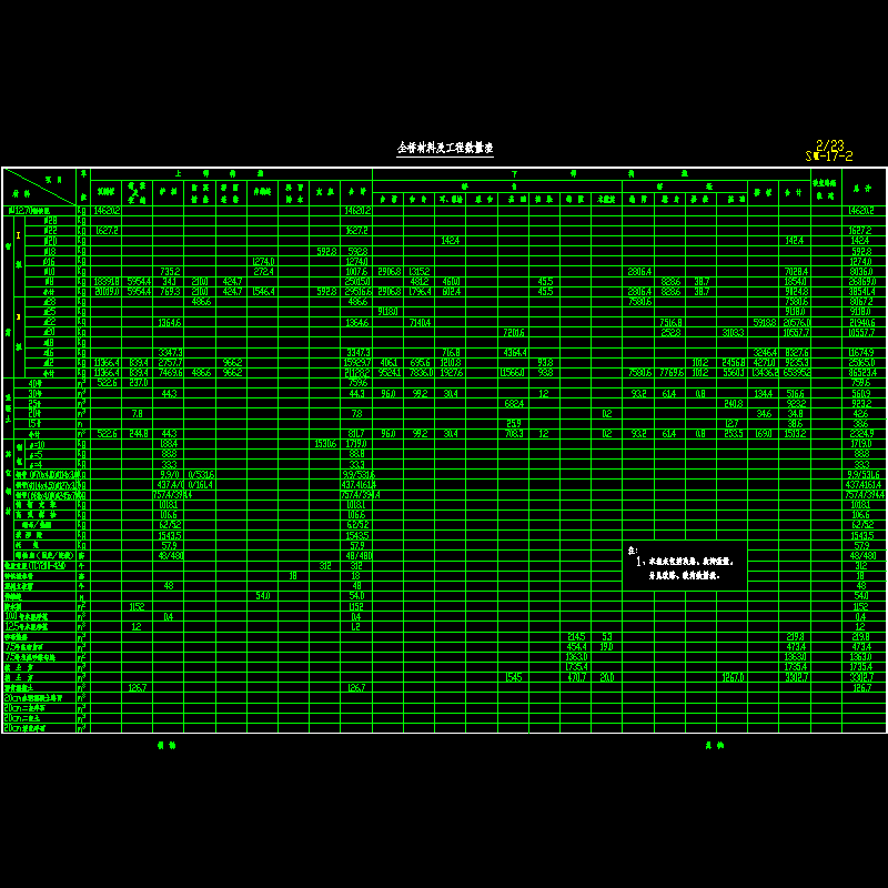 a2-全桥主要材料及工程数量表.dwg