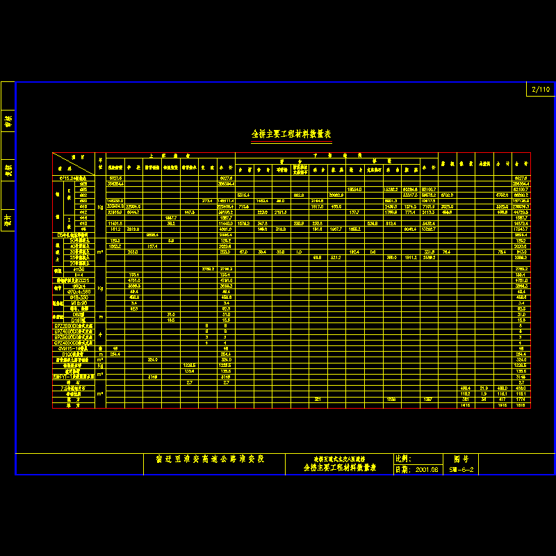 a1-全桥主要工程材料数量表.dwg