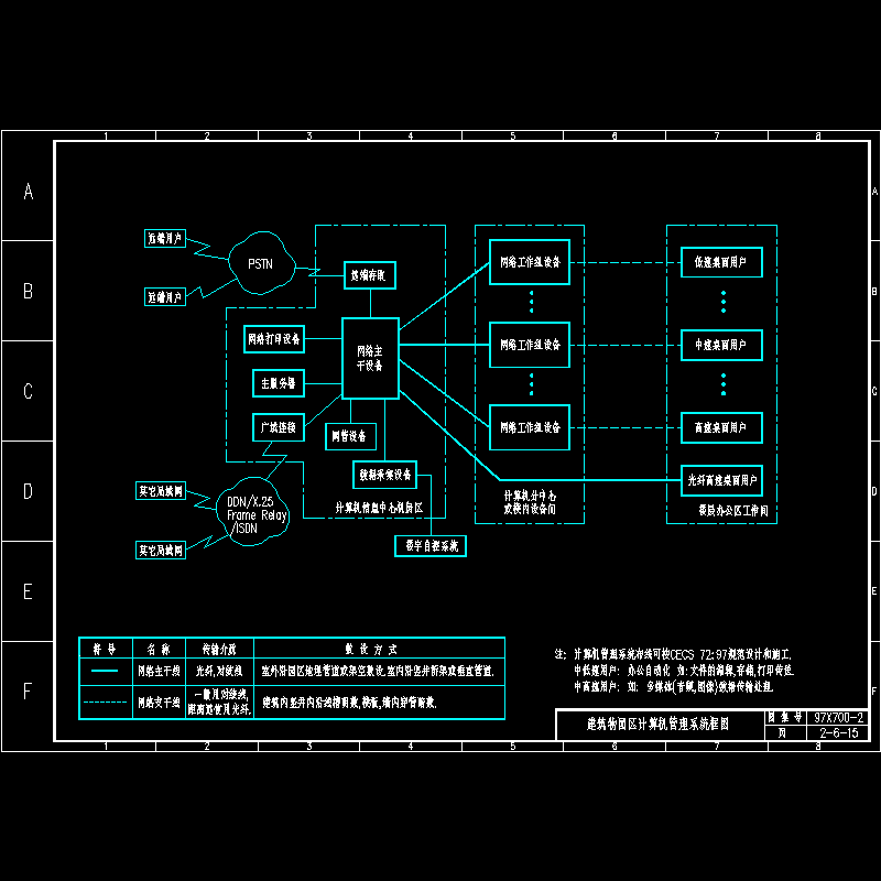 建筑物园区计算机管理系统框图.dwg
