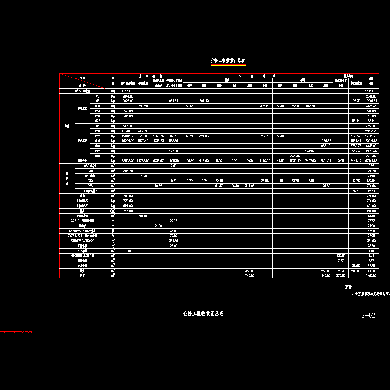 02 全桥工程数量汇总表.dwg