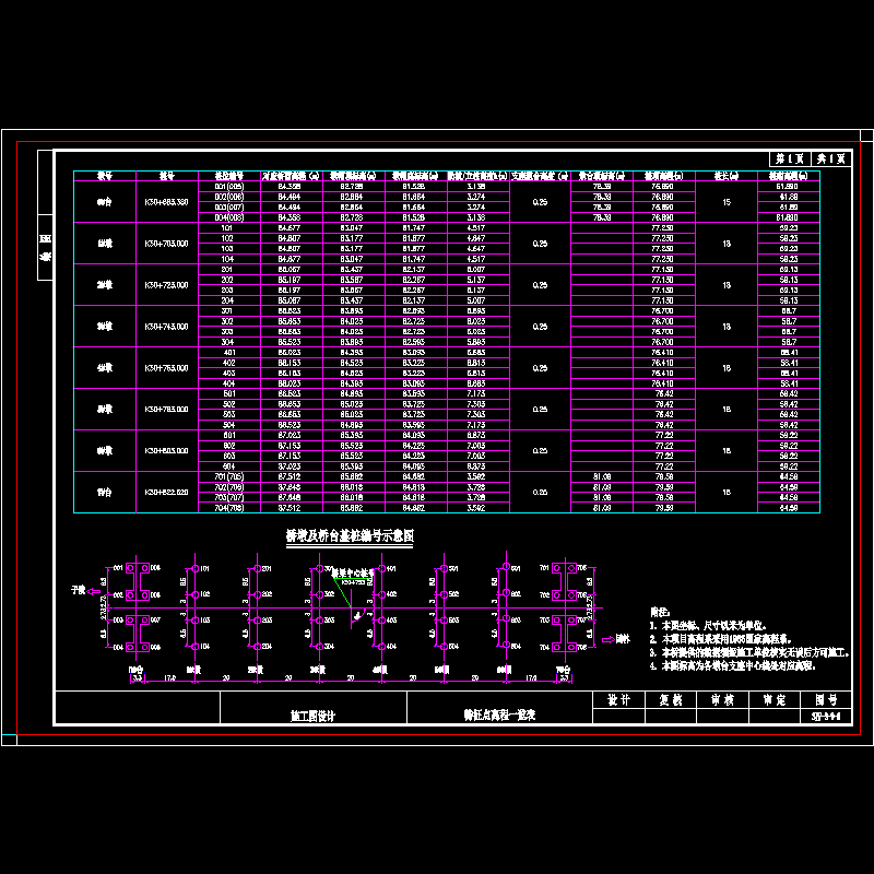 06- 大桥特征点高程表.dwg