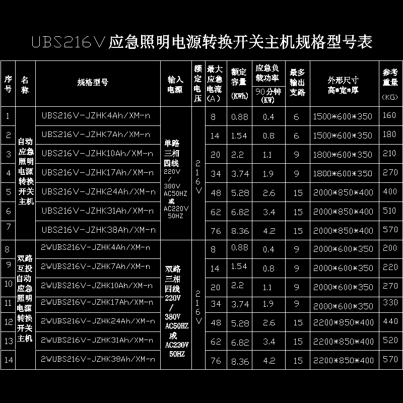 单联主机型号表.dwg