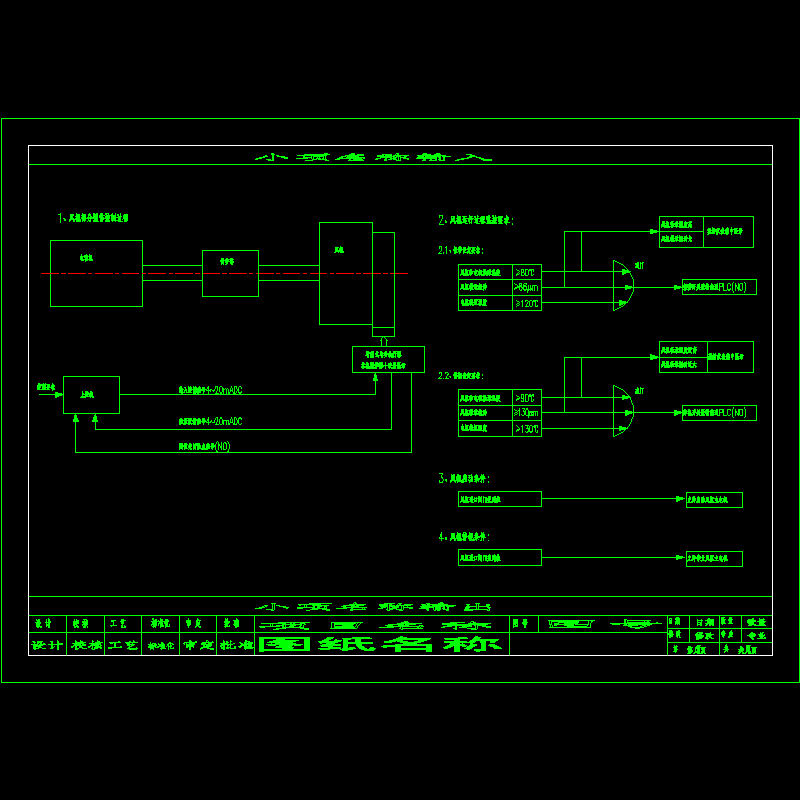 风机启停过程顺序控制原理图.dwg