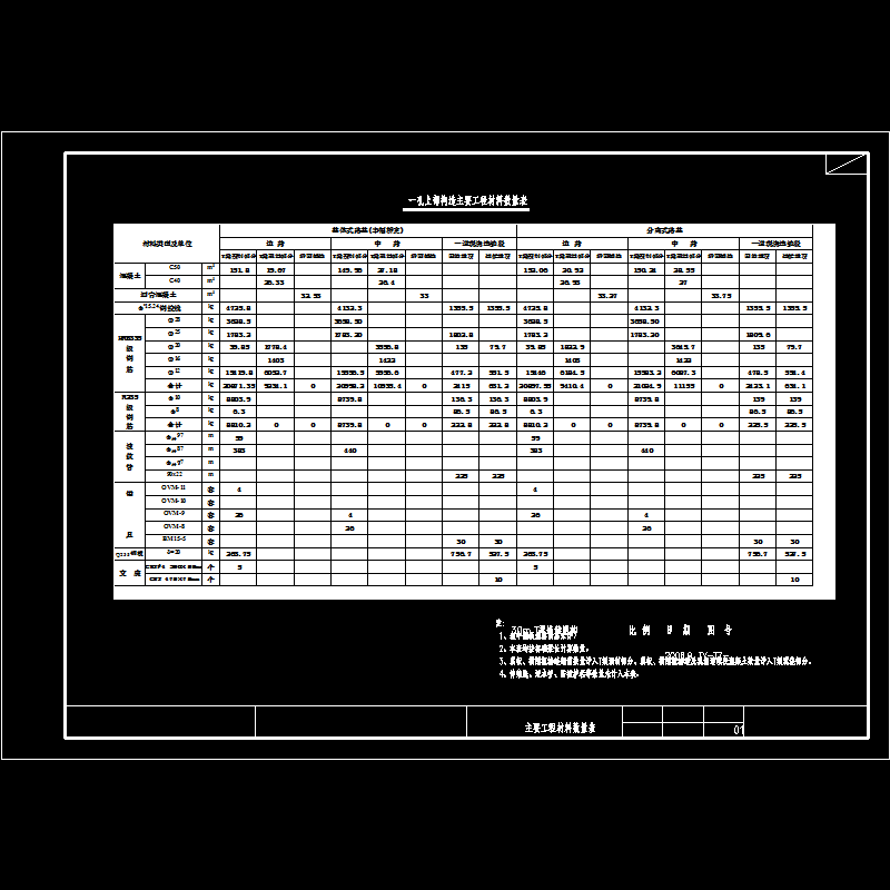 ty-t7-01 30m t梁连续刚构主要工程材料数量表.dwg