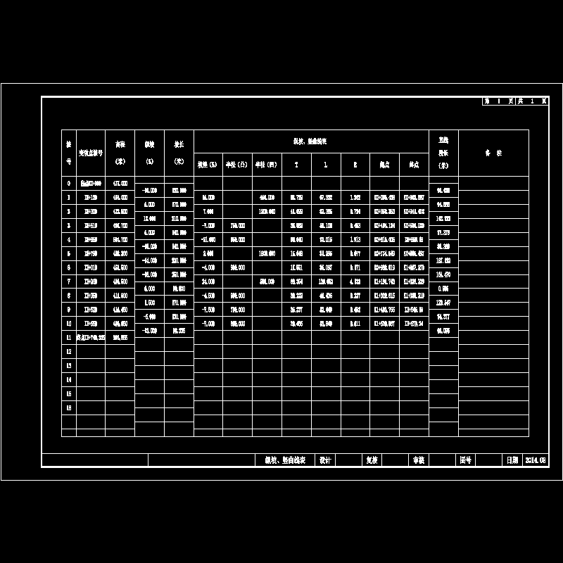 2014—ss00dl0101dl07 纵坡竖曲线表.dwg