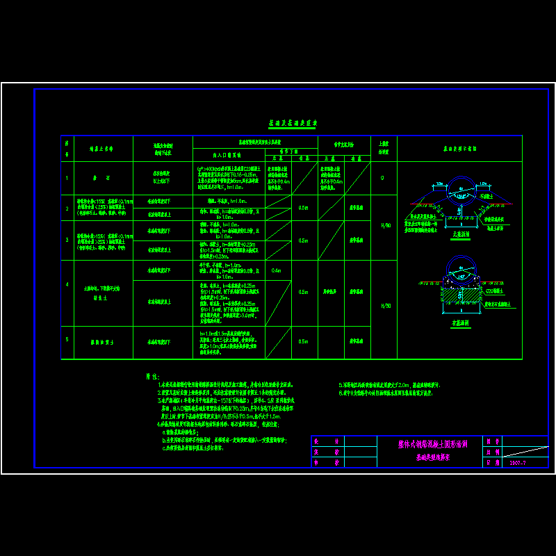 基础内型选择表.dwg