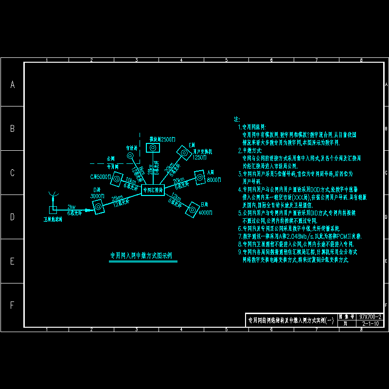 专用网的网络结构及中继入网方式实例(一)a.dwg