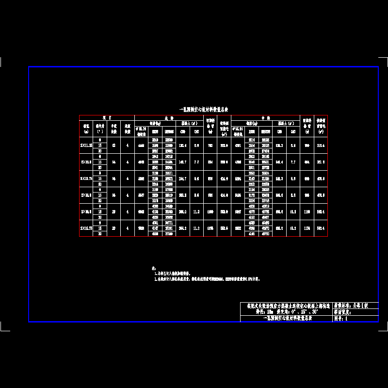 001-一孔空心板材料数量总表.dwg