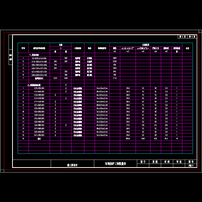 sⅧ-2 环境保护工程数量表.dwg