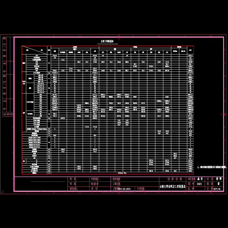 02 全桥主要材料及工程数量表.dwg