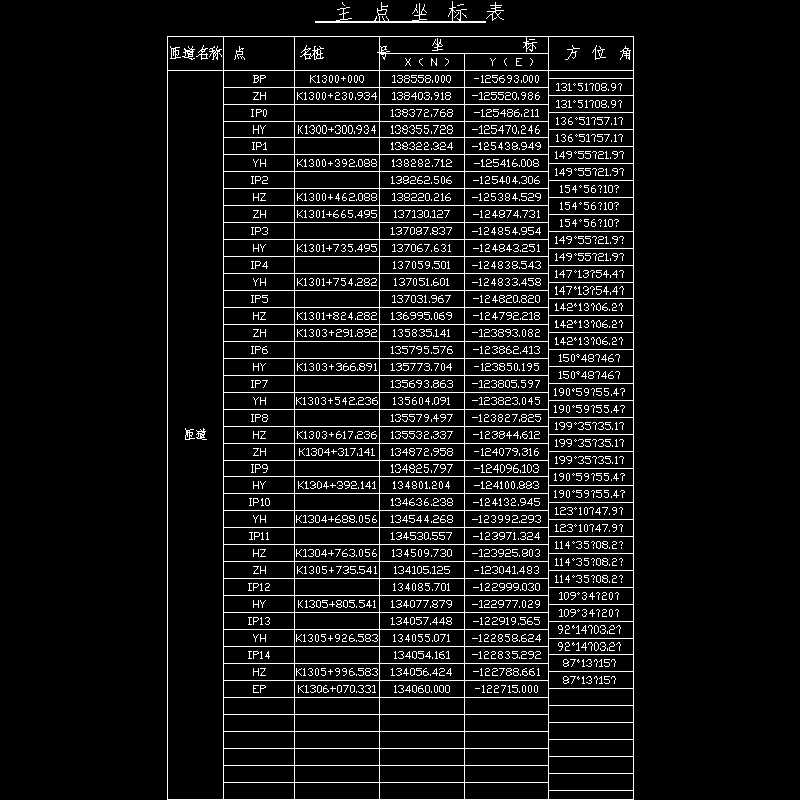 主点坐标表.dwg