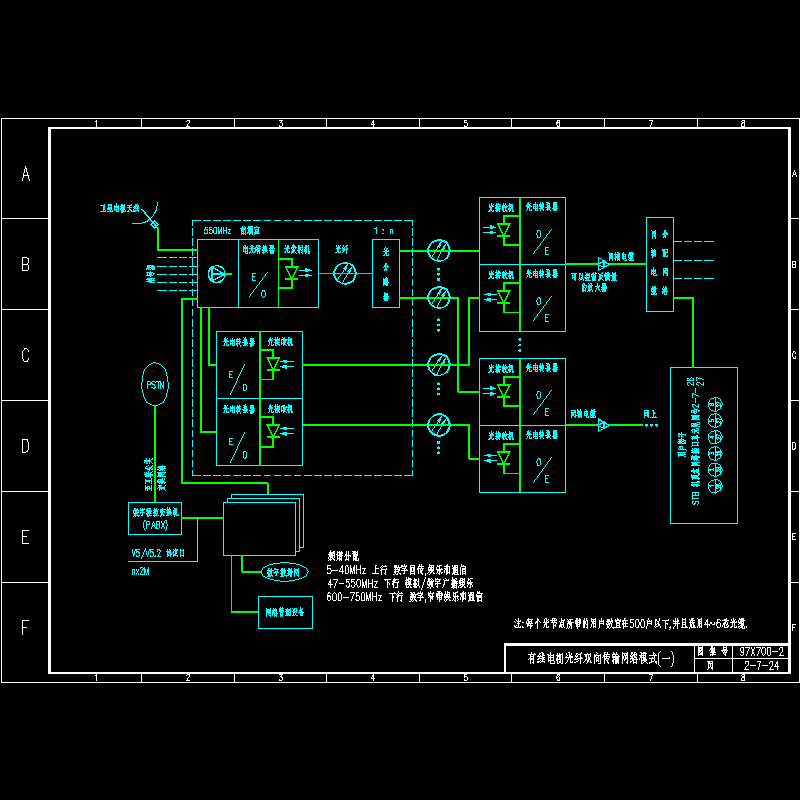 有线电视光纤双向传输网络模式1.dwg