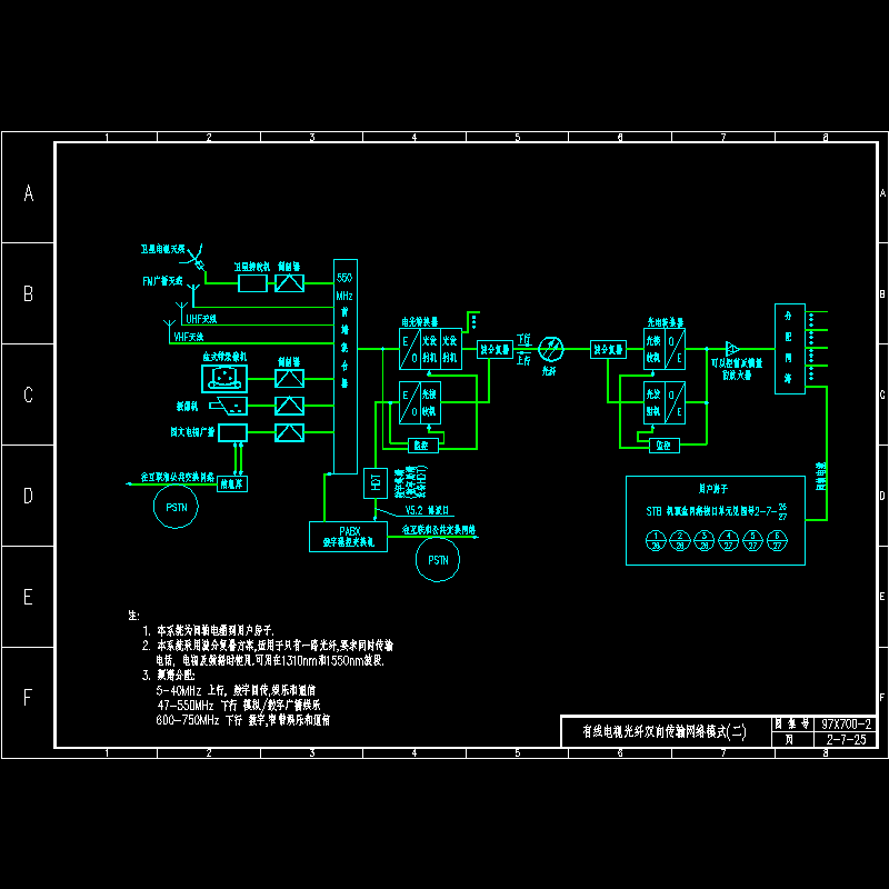 有线电视光纤双向传输网络模式2.dwg