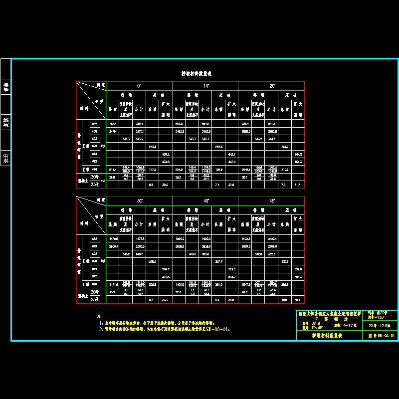 02桥墩数量表.dwg