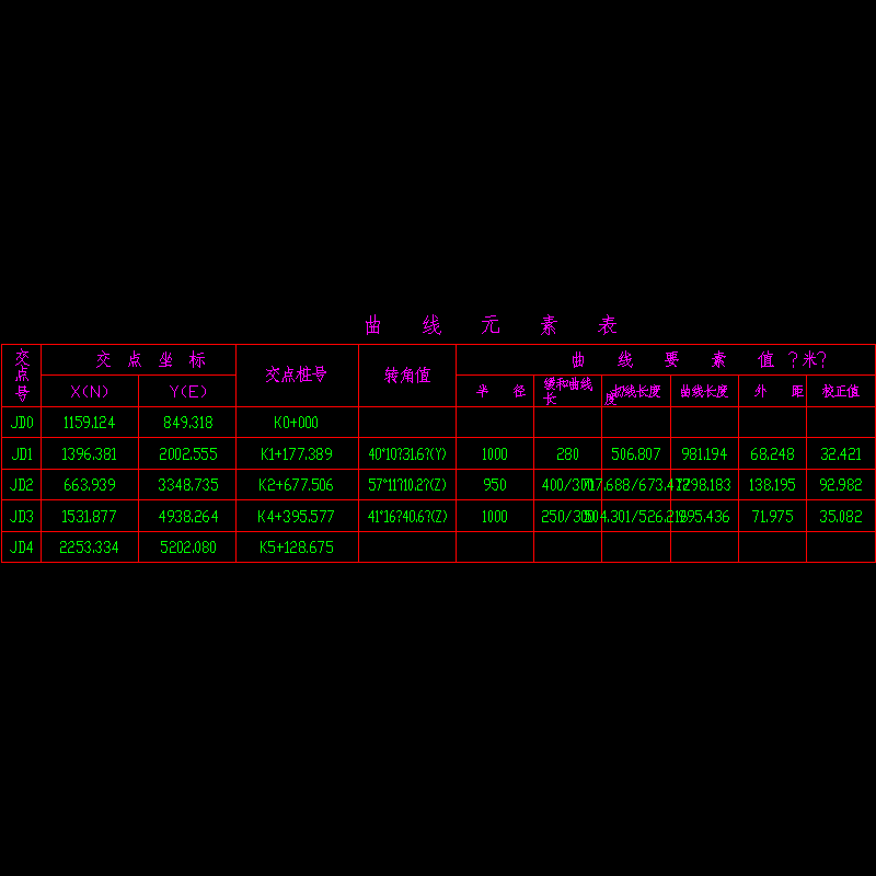 曲线元素表.dwg