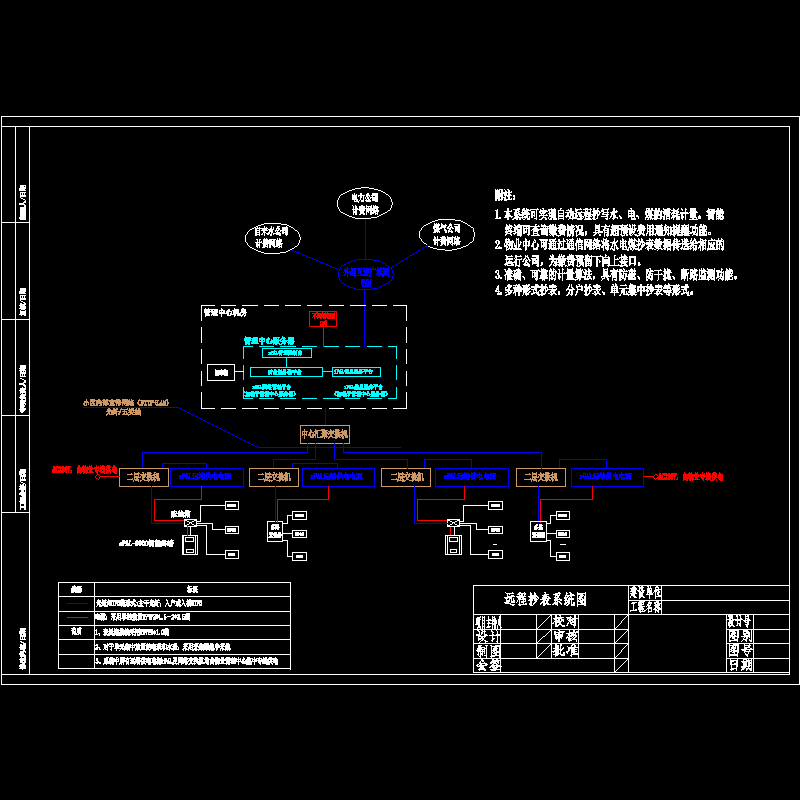 远程抄表系统结构图.dwg