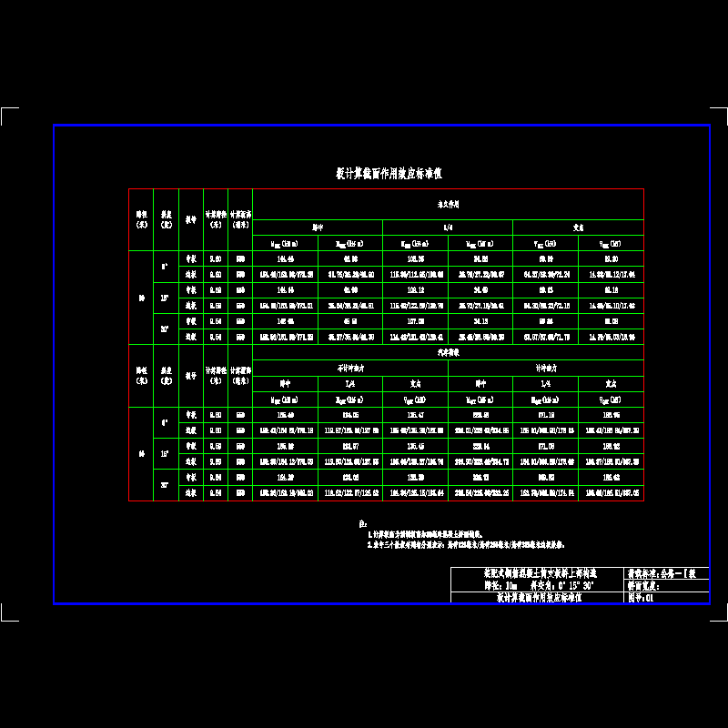 001板计算截面作用效应标准值(10m-Ⅰ级).dwg