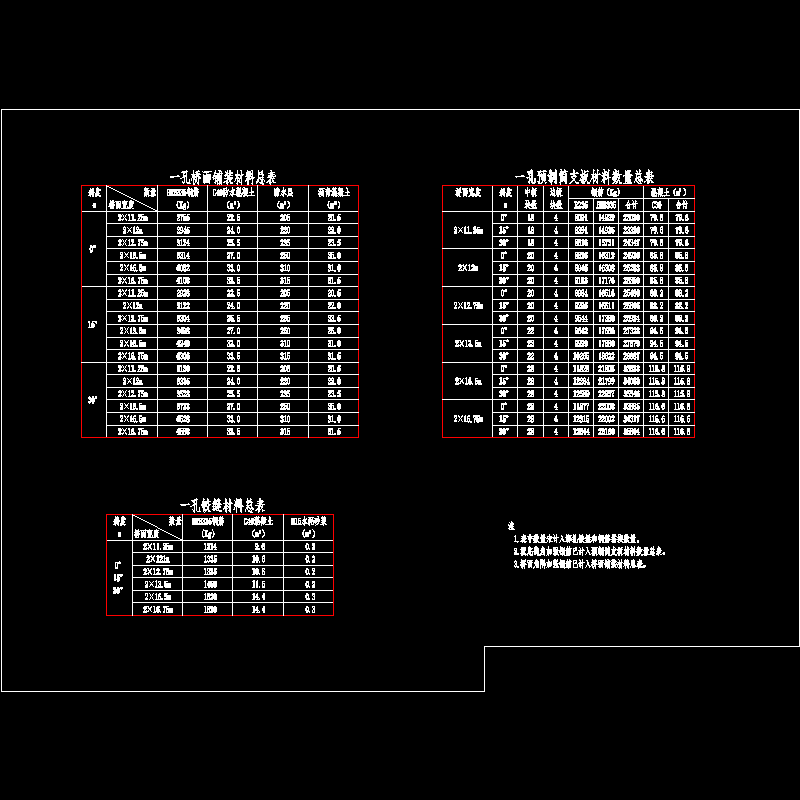 002预制简支板、桥面铺装及铰缝材料数量总表.dwg