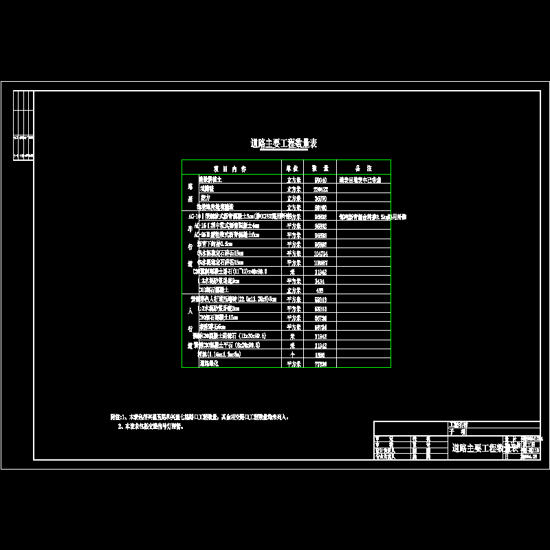 118道路工程数量一览表.dwg