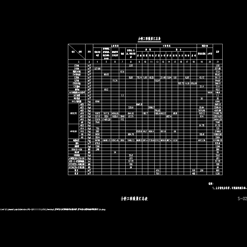 02 工程数量表.dwg