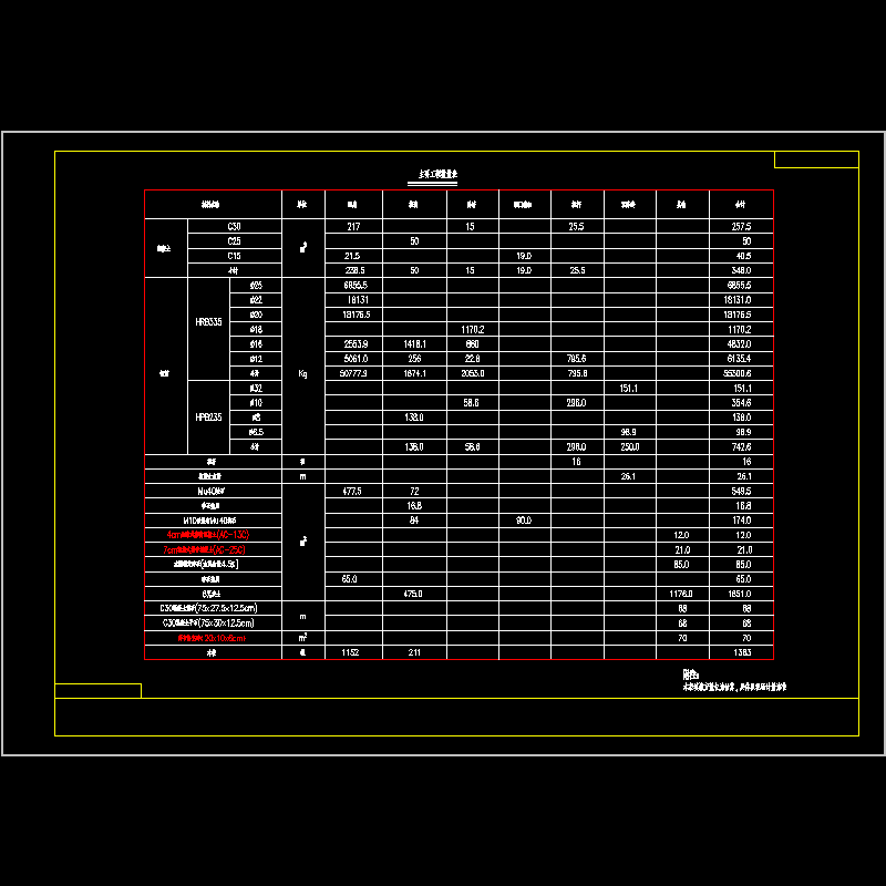 02 工程数量表.dwg