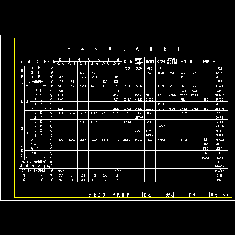 s-01全桥主要工程数量表.dwg