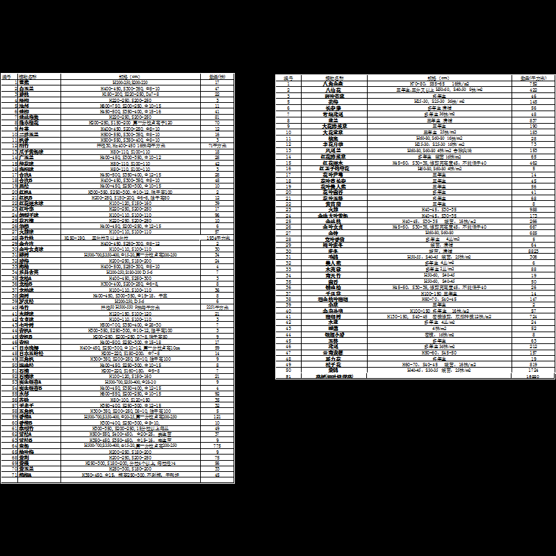 l6-03-01苗木表.dwg