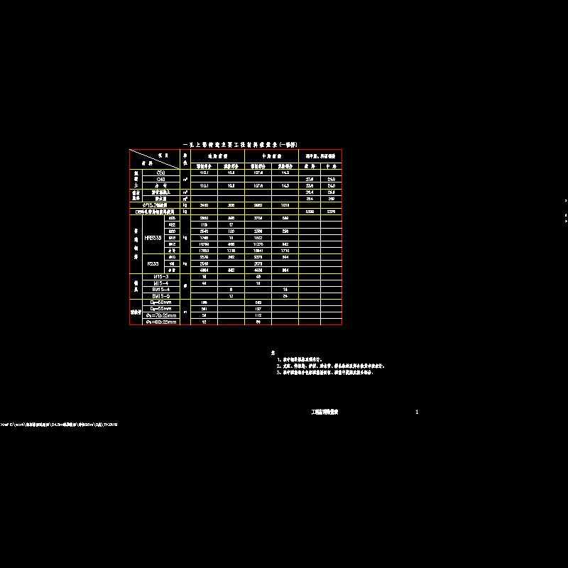 01工程材料数量表0度.dwg