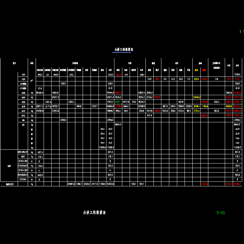 02 全桥工程数量表.dwg