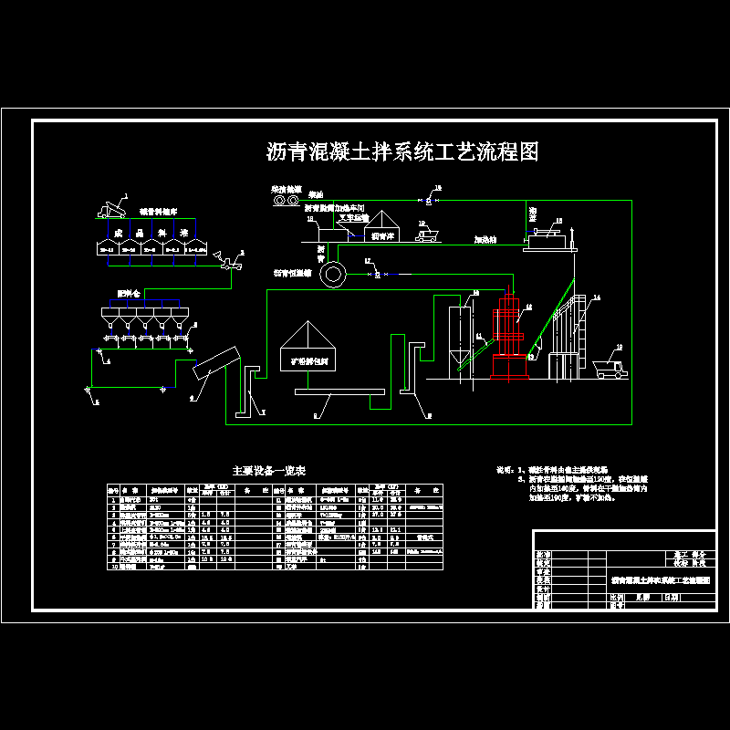 04-06沥青混凝土拌和系统工艺流程图.dwg