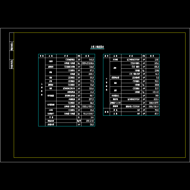 003主要工程数量表.dwg