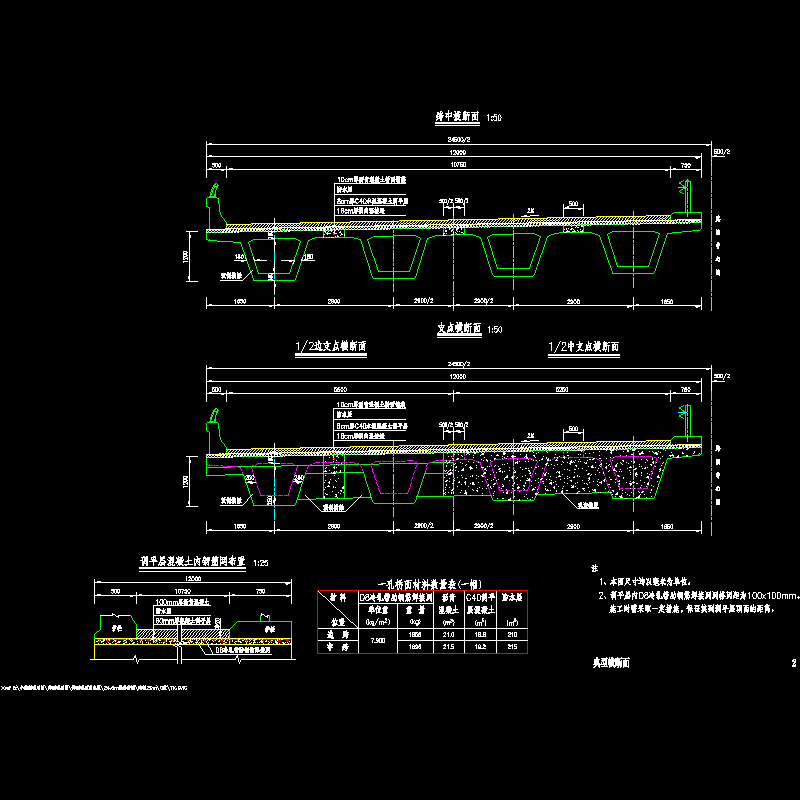 02典型横断面_0度.dwg