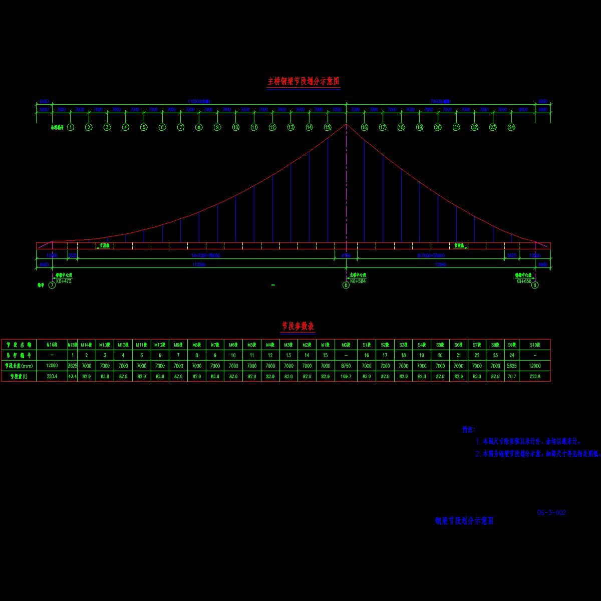 3002 钢梁节段划分示意图.dwg