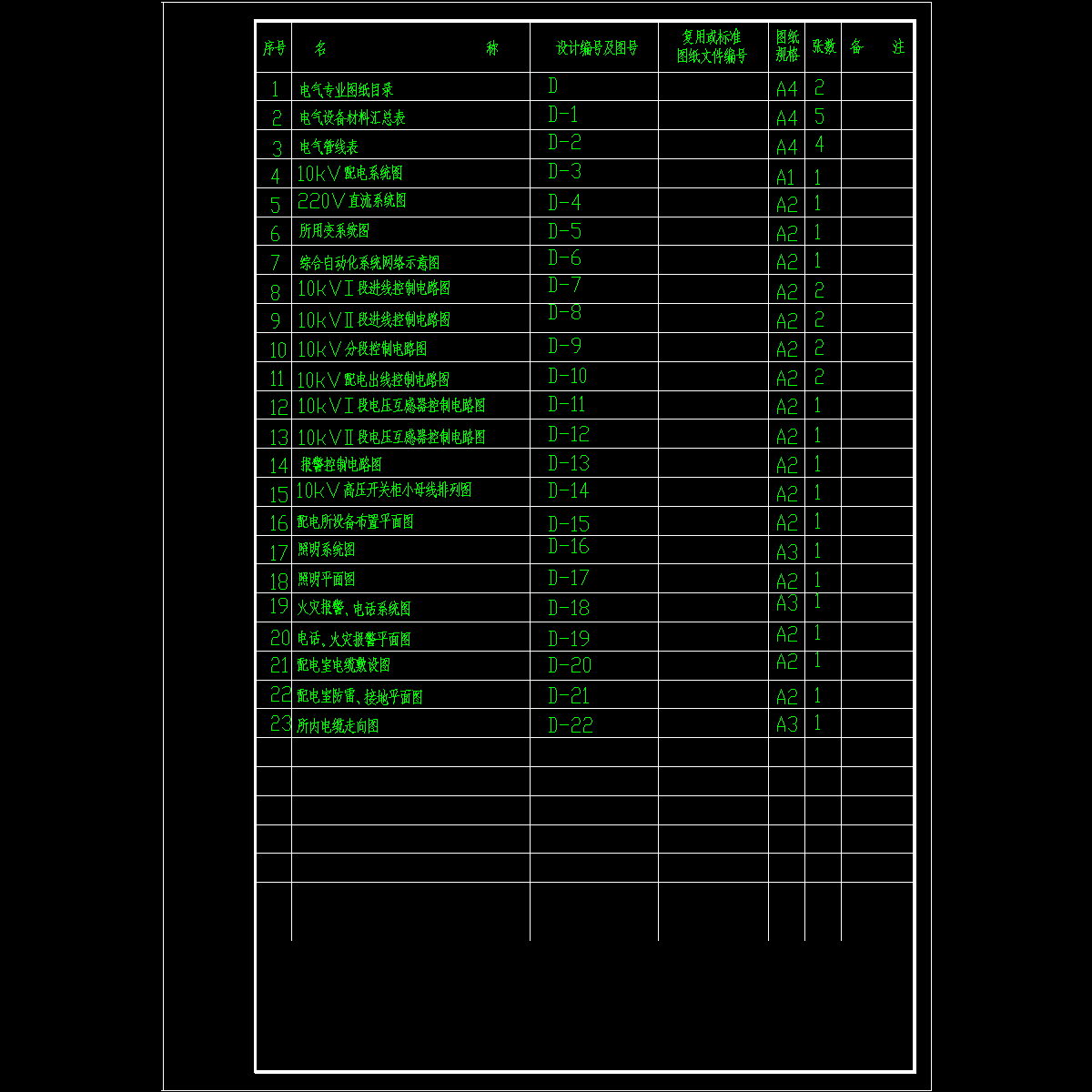 0电气图纸目录.dwg