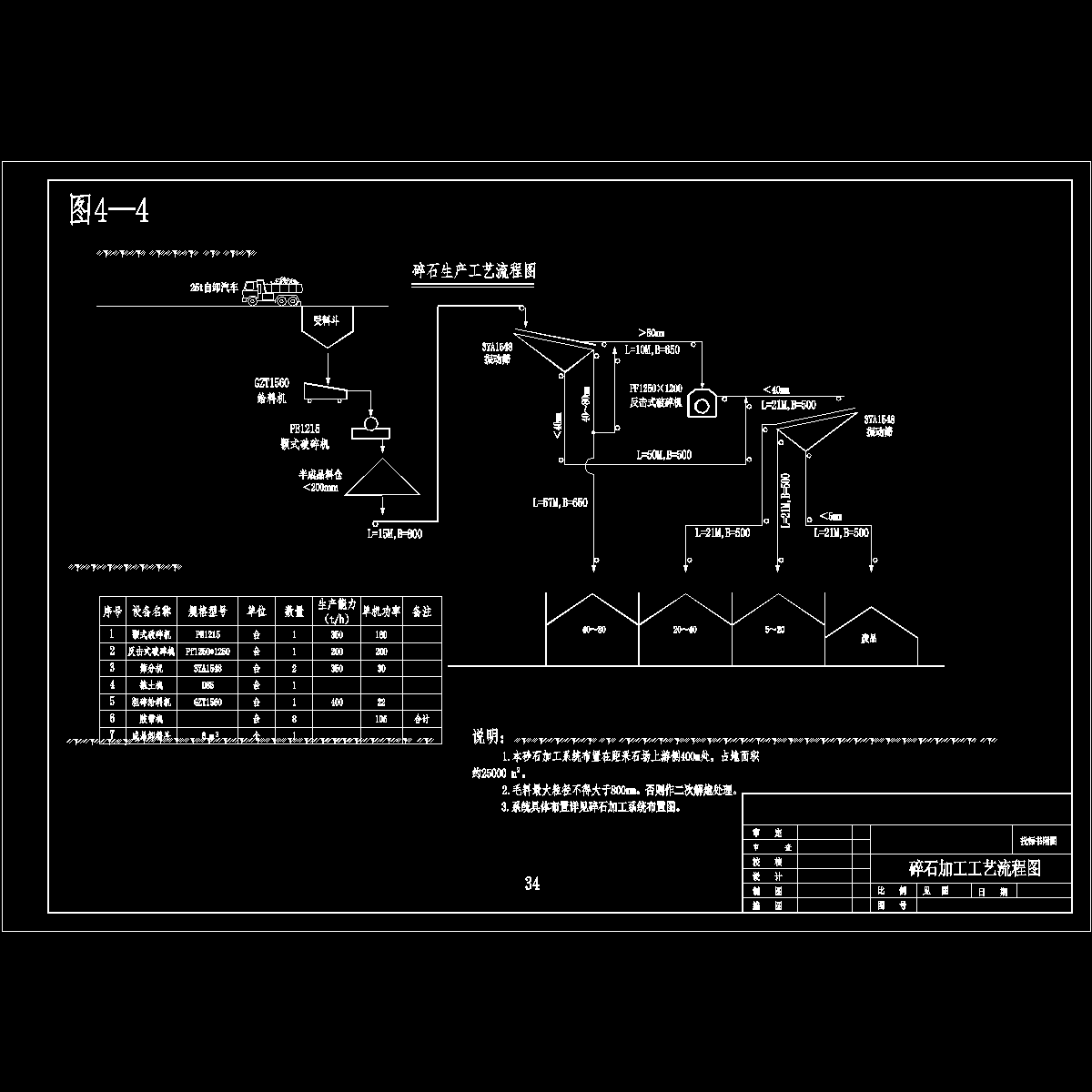 潮州供水一期碎石加工工艺流程图.dwg