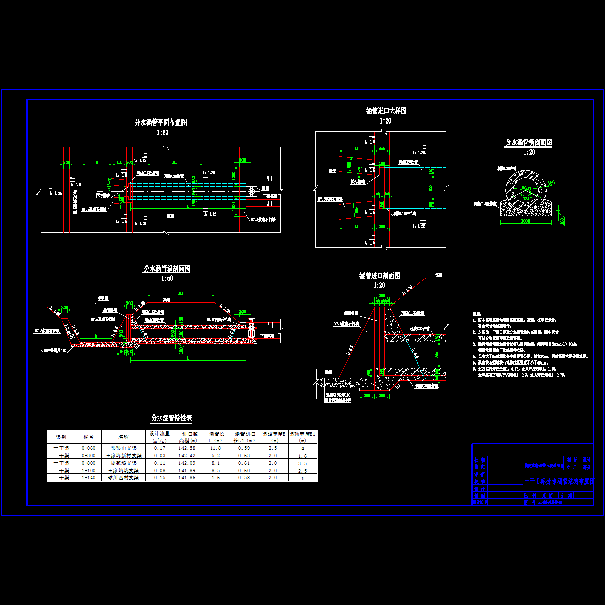 02-分水涵管.dwg