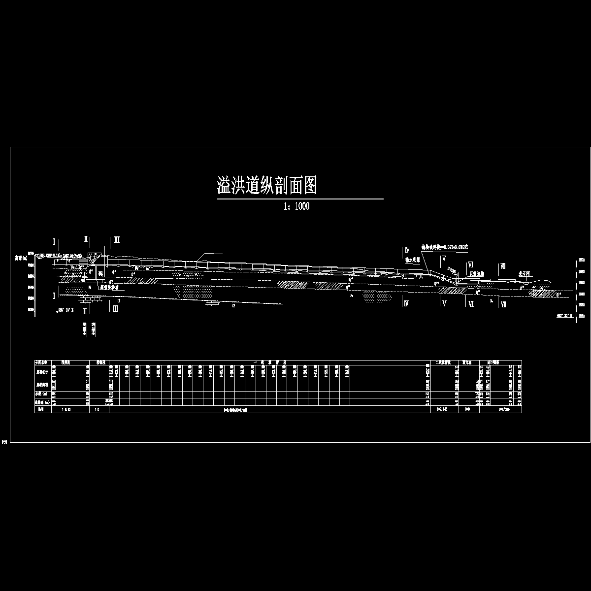 水库溢洪道纵剖面图.dwg