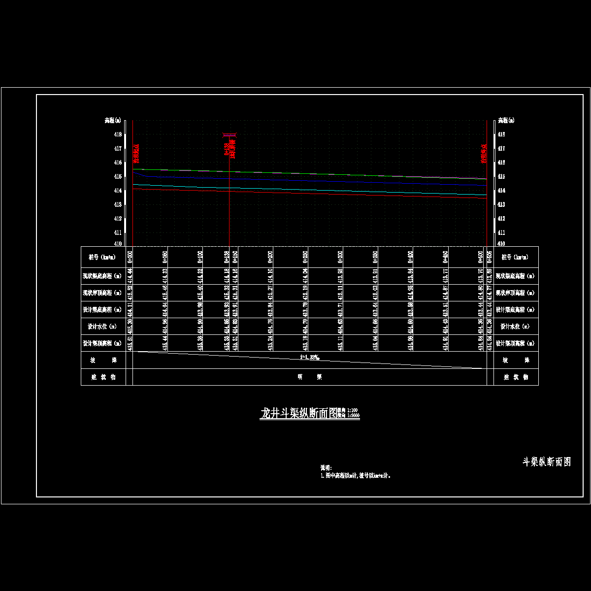 1斗渠纵断面1021.dwg