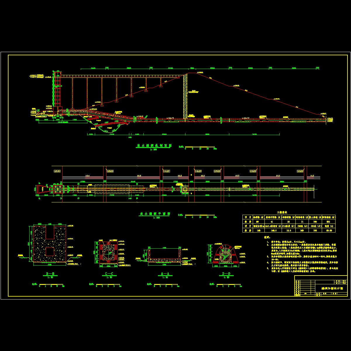 涵洞加固设计图(技施)dwg.dwg