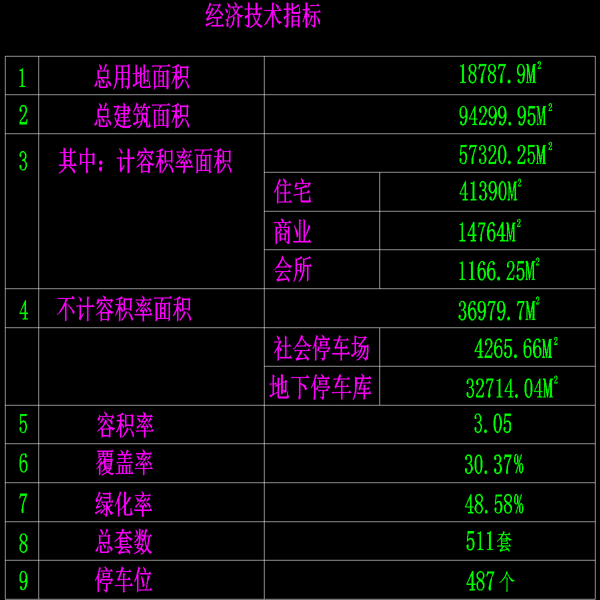 经济技术指标.dwg