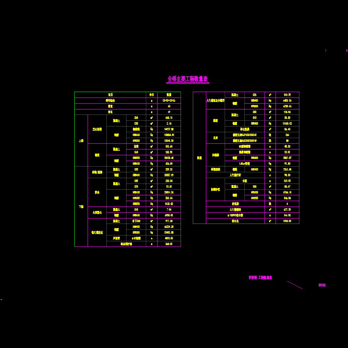 s01b02-护涵桥 工程数量表.dwg