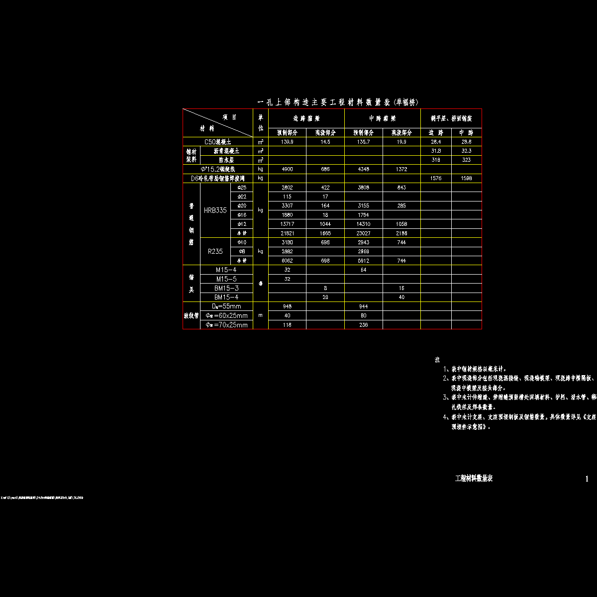 01工程材料数量表0度.dwg