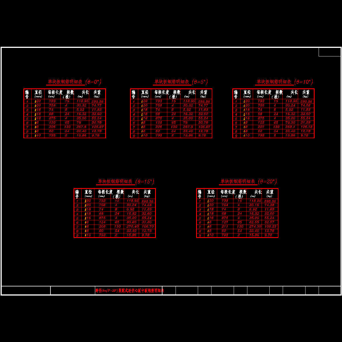 8米rc砼中空心板数量（0~20度）.dwg