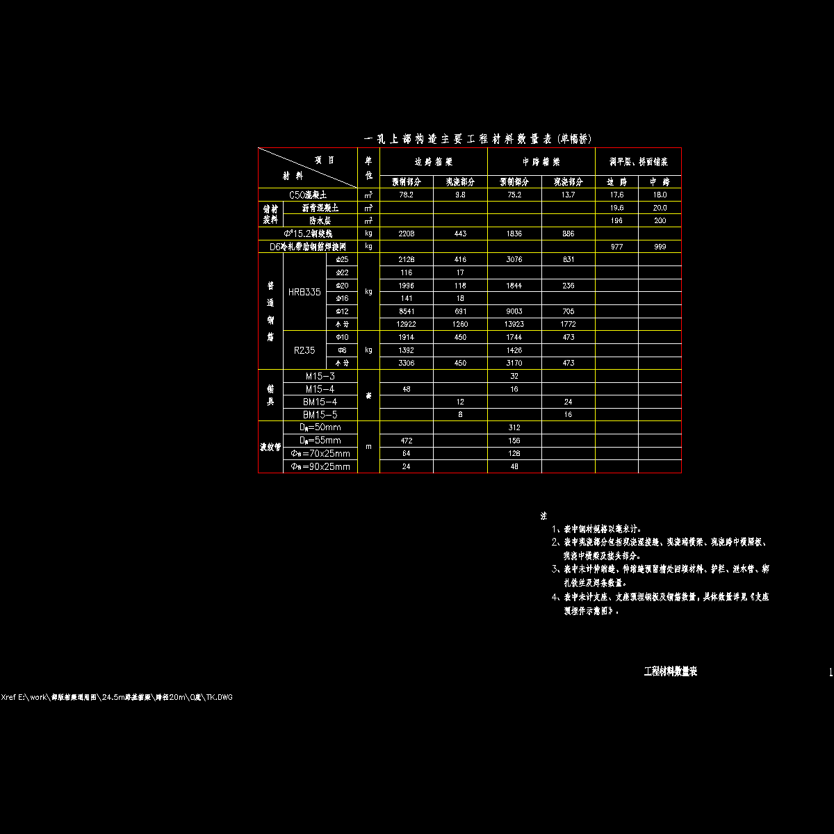 01工程材料数量表0度.dwg