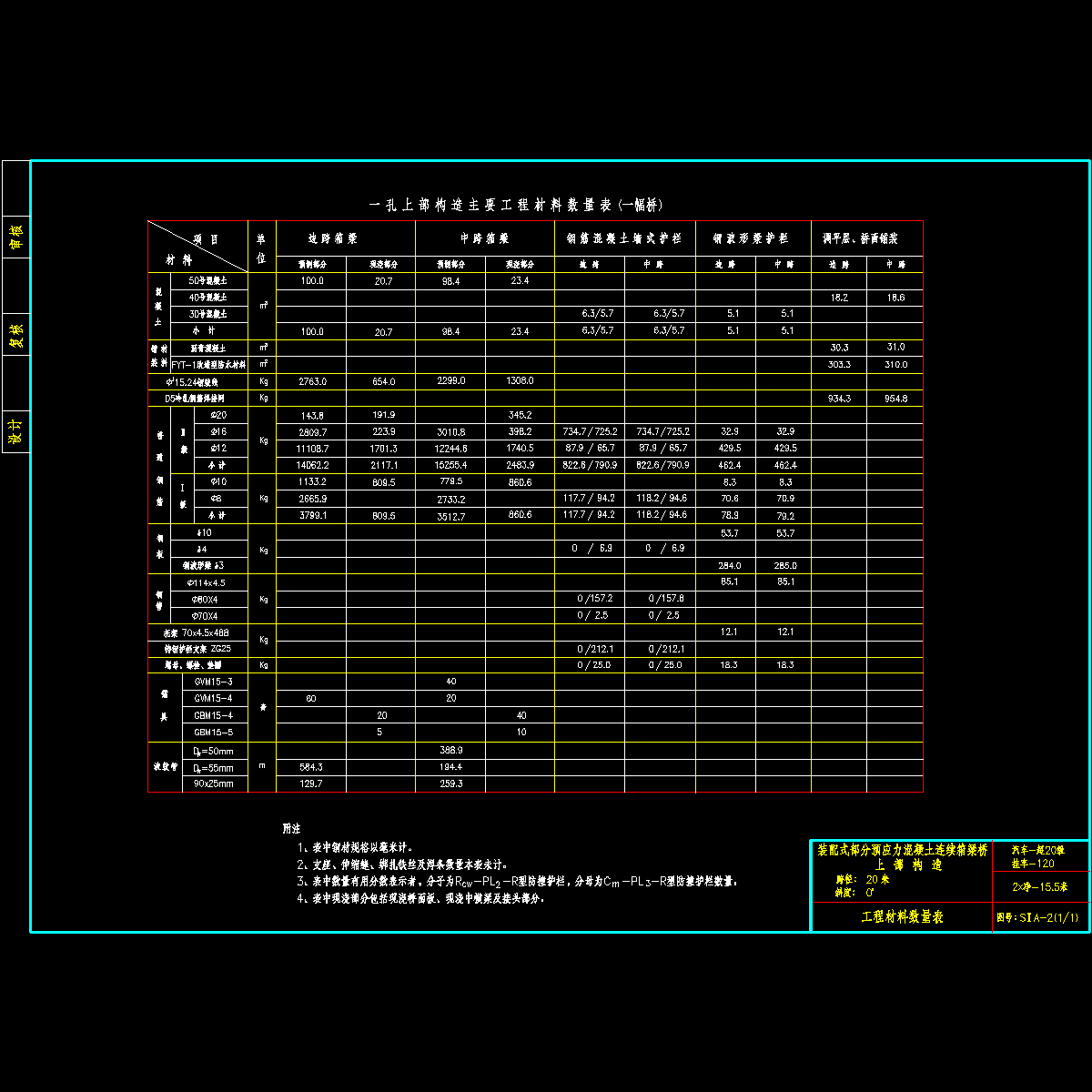 02数量表0度.dwg